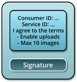 Consumer’s Contract Offer