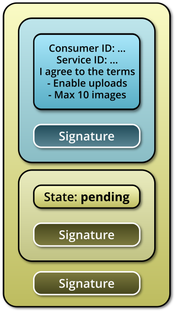 Notarized Contract Offer